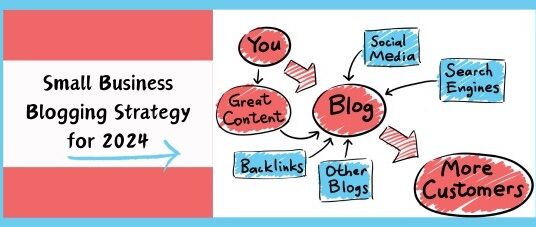 Creating a Successful Blog: 10 Proven Strategies for Increased Traffic and Customer Engagement